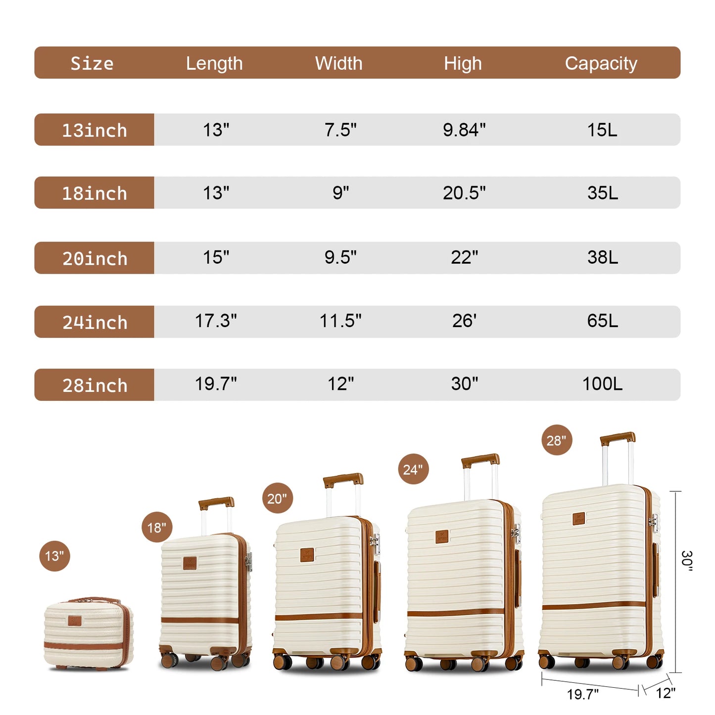 Joyway Luggage Set 6 Piece Suitcase Sets with Spinner Wheel,Hardside Expandable Travel Laggage with TSA Lock (18/20/24/28 White