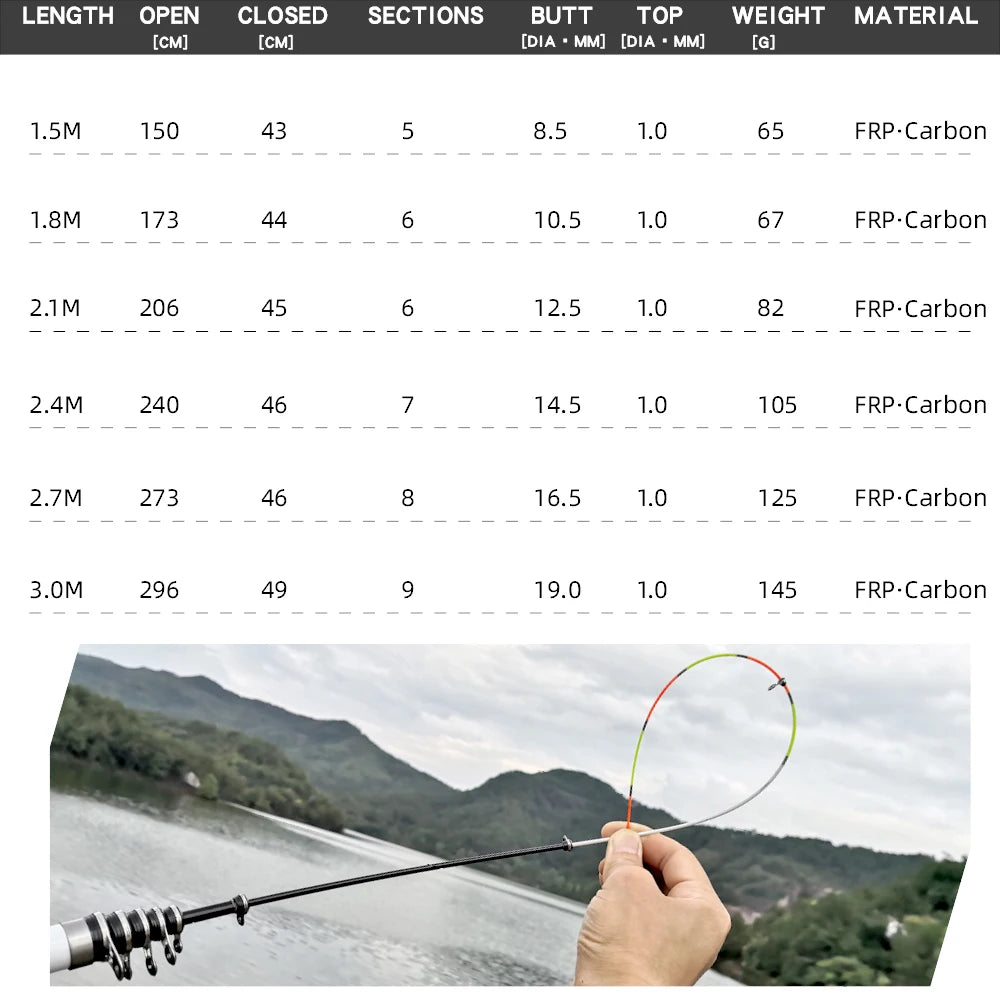 Telescopic Rock Fishing Rod Spinning Fly Carp Feeder Carbon Fiber Pesca 3M 2.7M 2.4M 2.1M 1.8M 1.5M Mini Travel Rod Reel Seat