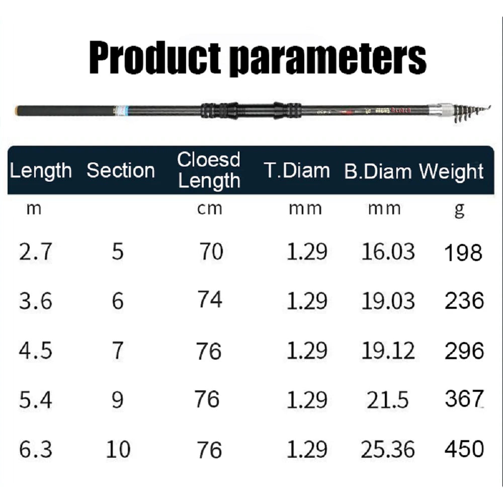 2.7M 3.6M 4.5M 5.4M 6.3M 7.2M Carbon Telescopic Rock Fishing Rod Ultra Light Rod Lure Carp Travel Ocean Spinning Fishing Rod