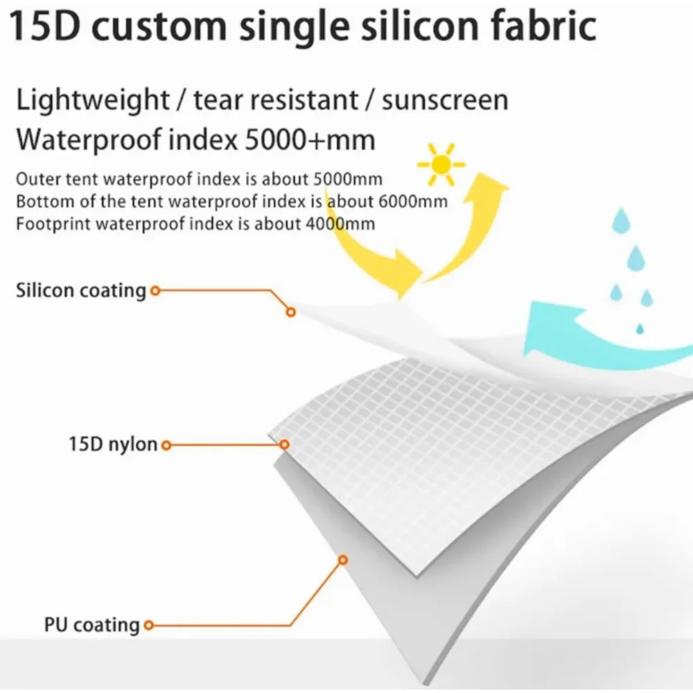 3FULGEAR Lanshan 2 Tent 2 Person Ultralight Camping Tent, 3/4 Season Professional 15D Silnylon Rodless Tent for Camping, Climbin