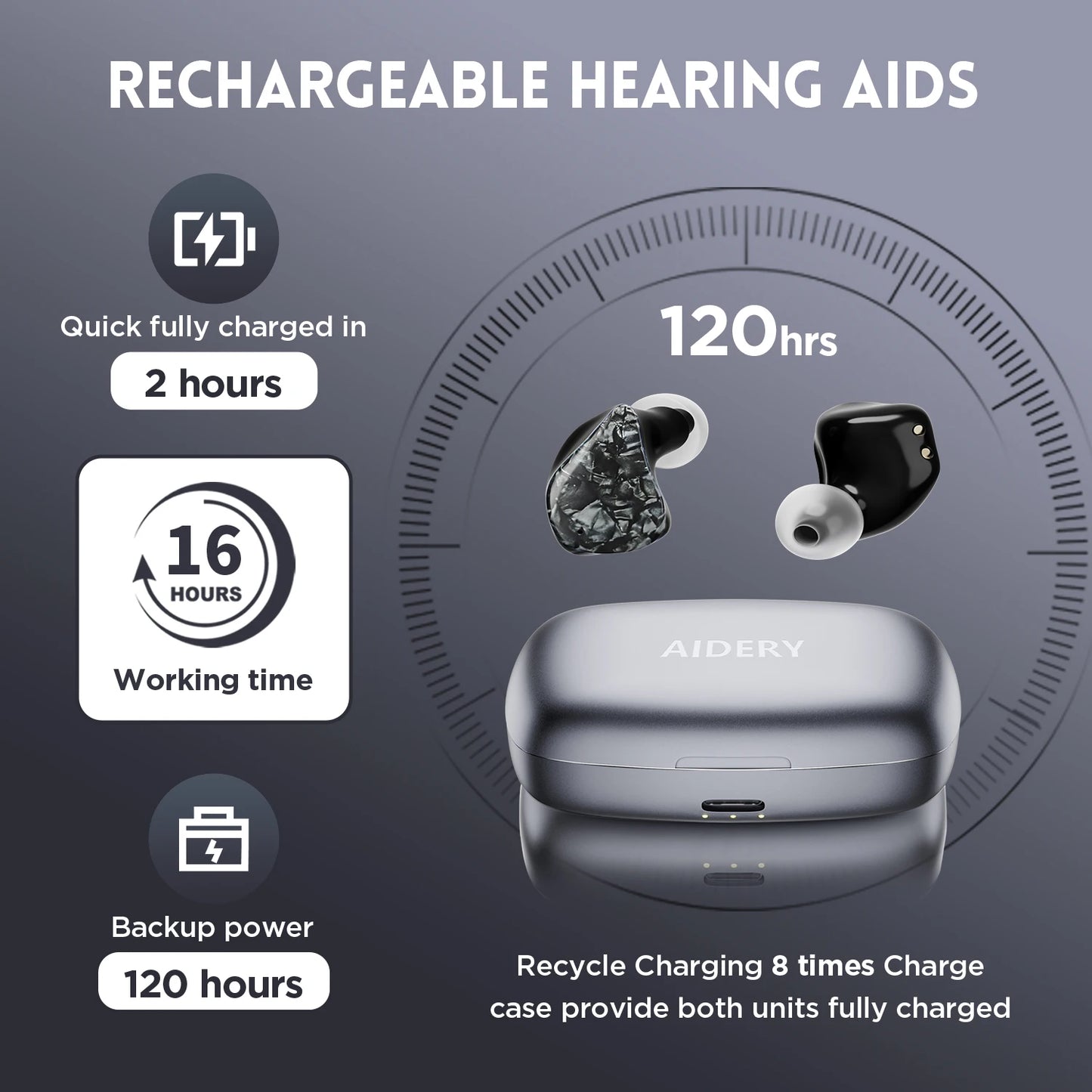 OTC Bluetooth Hearing Aids Rechargeable Hearing Amplifier with APP Control Noise Reduction for Mild To Moderate Hearing Loss