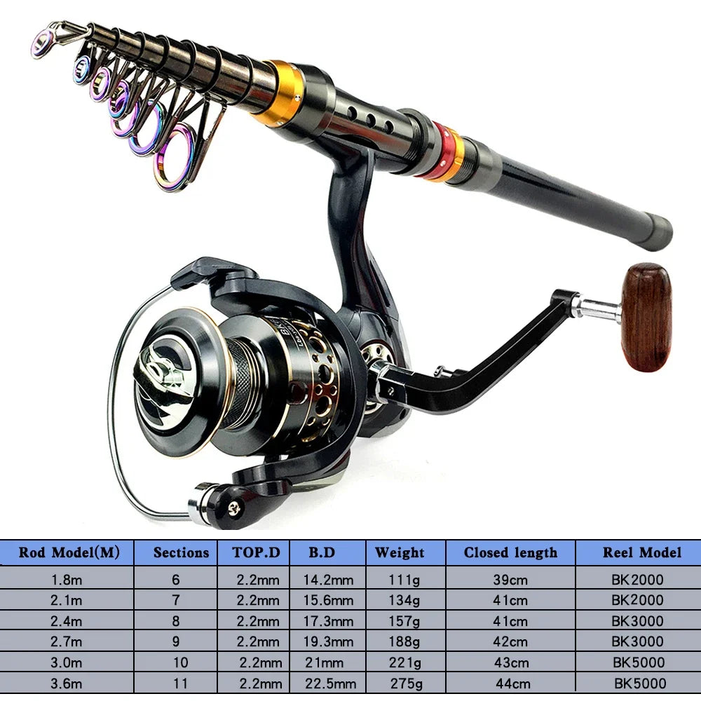 1.8-3.6m Spinning Fishing Rod Reel Combo Travel Carbon Sea Pole 5.2:1 Gear Ratio Metal Spool Wheel with Line Kits for Bass Carp