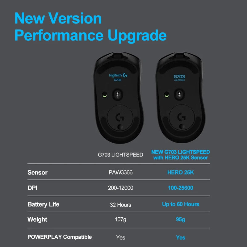 Logitech G703 LIGHTSPEED HERO Gaming Mouse 25600DPI Rechargeable Ergonomic 2.4G Wireless Bluetooth Mice RGB Backlight for gaming