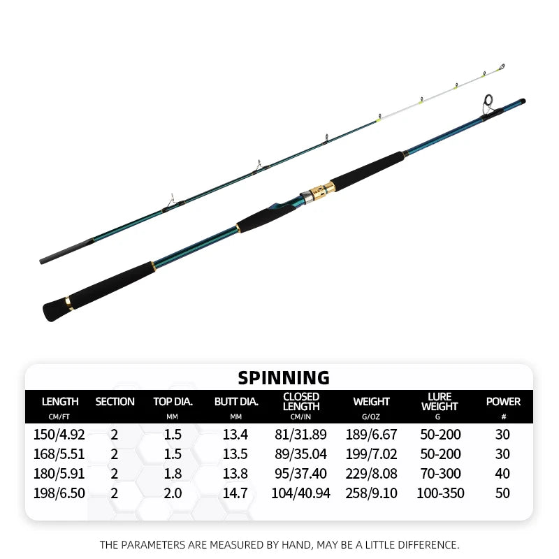 Large fishing heavy boat fishing rod, single rod, fast action, equal power, carbon fiber material, straight handle, 4.92/5.51/5.