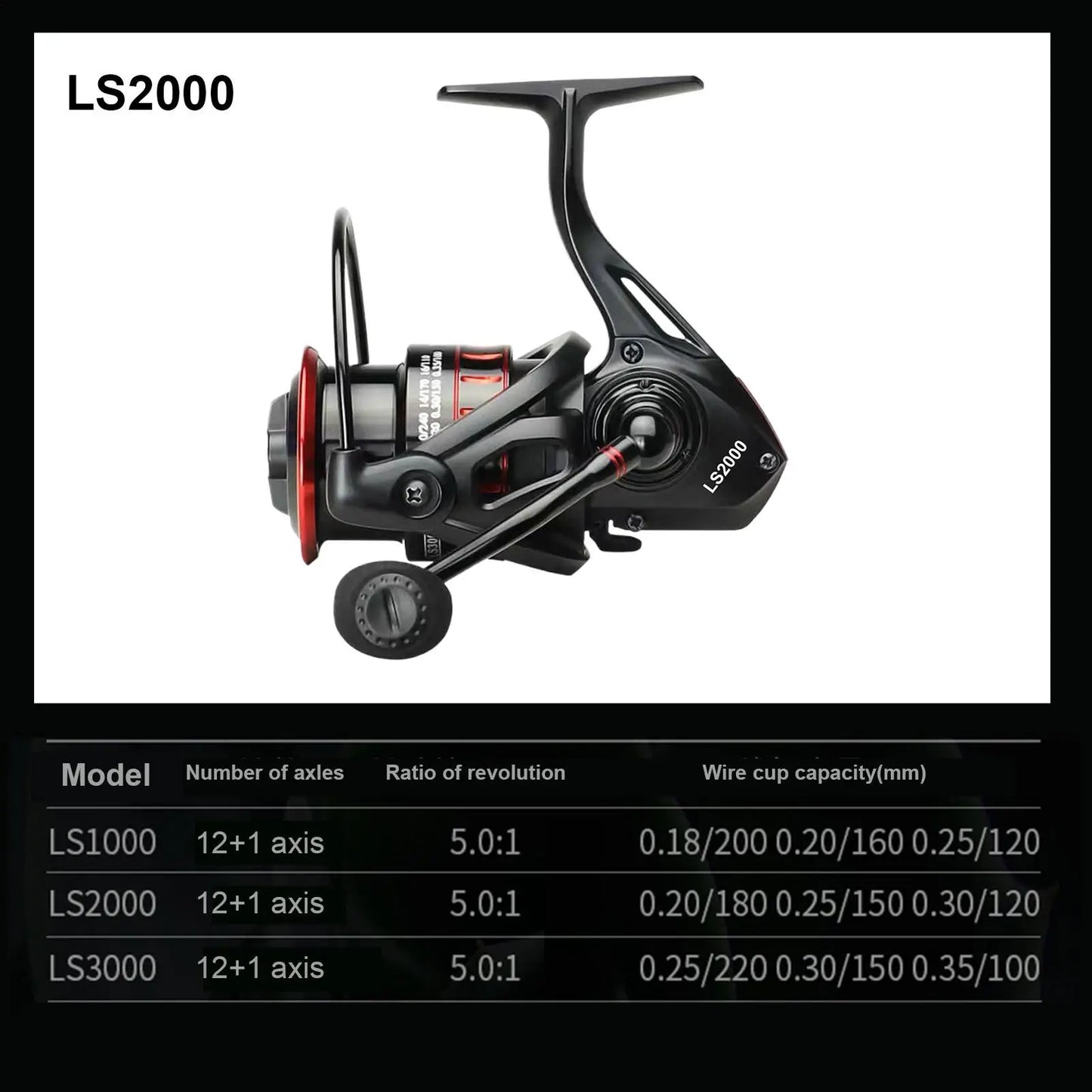 Fishing Reel Angling Wire Wheel Ergonomic Anti-Slip Fishing Reel for Offshore Crappie Bass Inshore Ice Catfish Freshwater