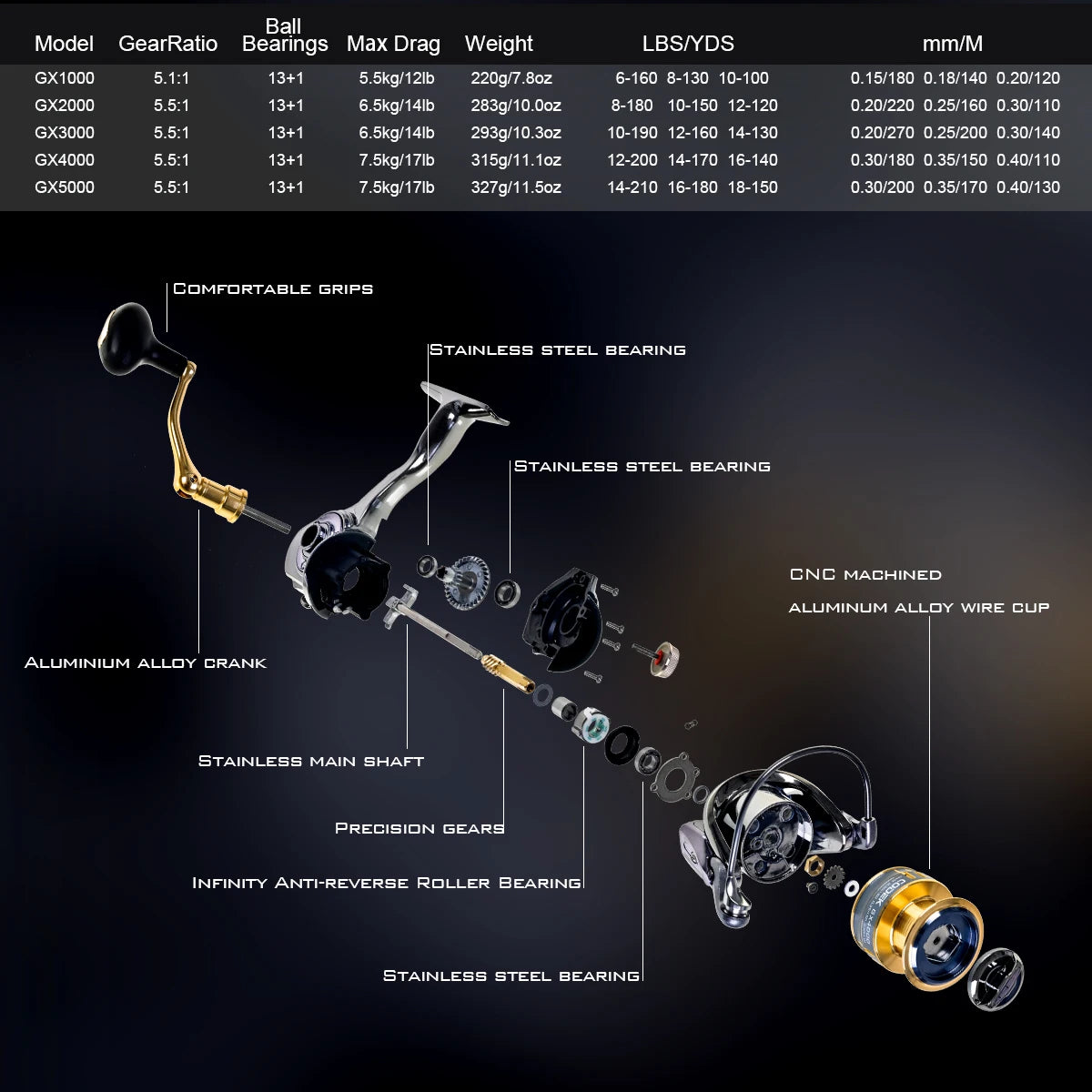 Metal Wire Cup Fishing Reel Lure Fishing Reel Spinning Wheel Sea Pole Reel Fishing Reel Fishing Rod Fishing Gear Equipment